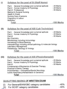 BSF Group B & Group C Constable, HC, ASI, SI Syllabus- infosarkariexam