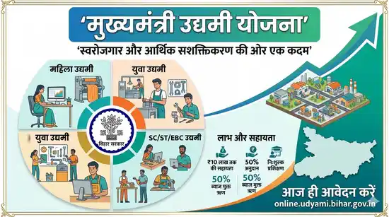 मुख्यमंत्री उद्यमी योजना बिहार